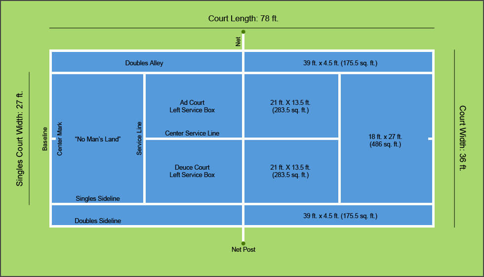 A Diagram of Tennis Court Dimensions & Layout