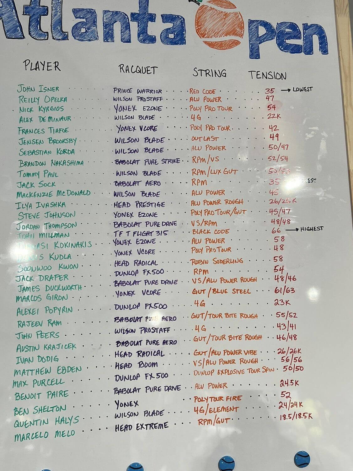 A whiteboard displaying all Atlanta Open players and their racquets, strings, and tension