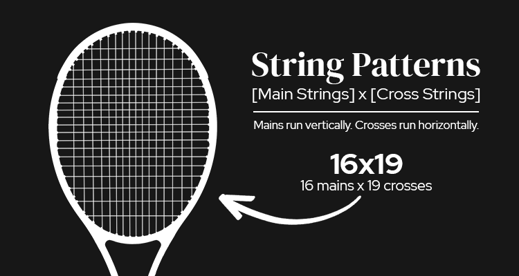 A Diagram Showcasing What String Patterns Are With an Example Racquet that Has a 16x19 Pattern